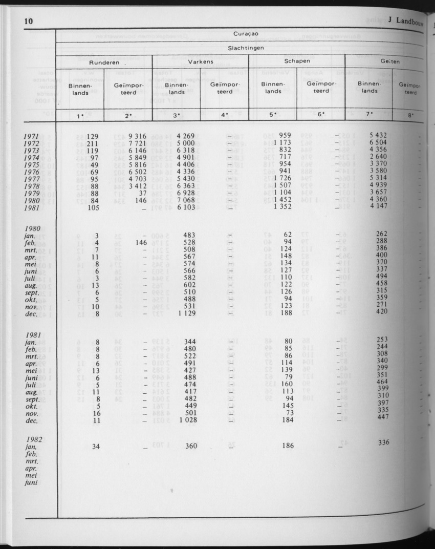 29ste Jaargang No.9 - Maart 1982 - Page 10