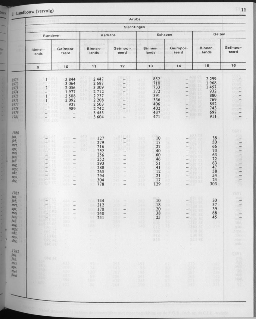 29ste Jaargang No.9 - Maart 1982 - Page 11
