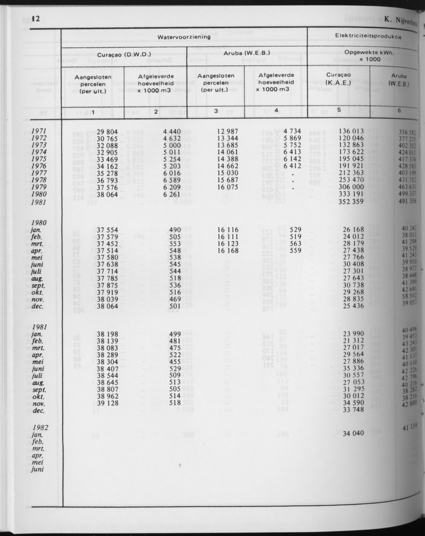 29ste Jaargang No.9 - Maart 1982 - Page 12