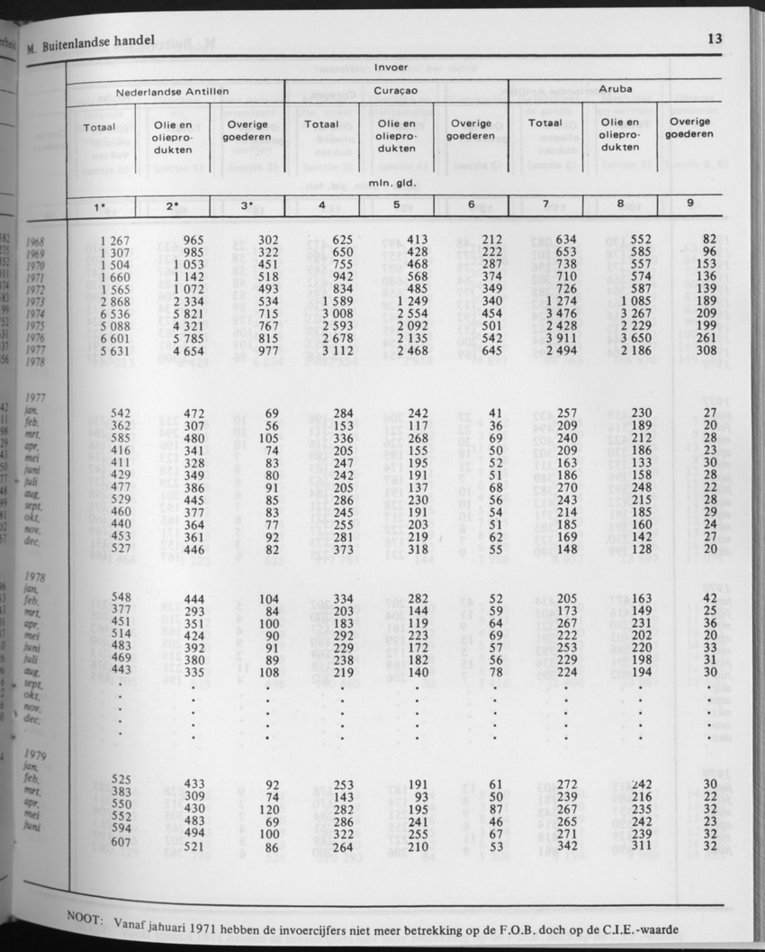 29ste Jaargang No.9 - Maart 1982 - Page 13