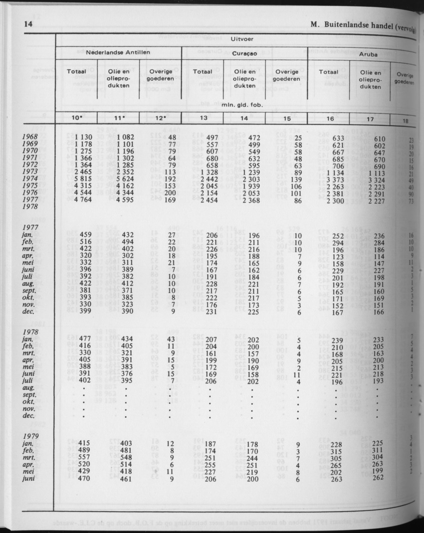 29ste Jaargang No.9 - Maart 1982 - Page 14