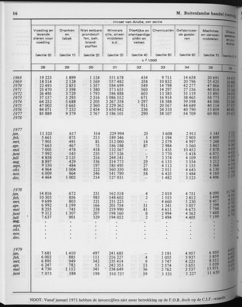 29ste Jaargang No.9 - Maart 1982 - Page 16