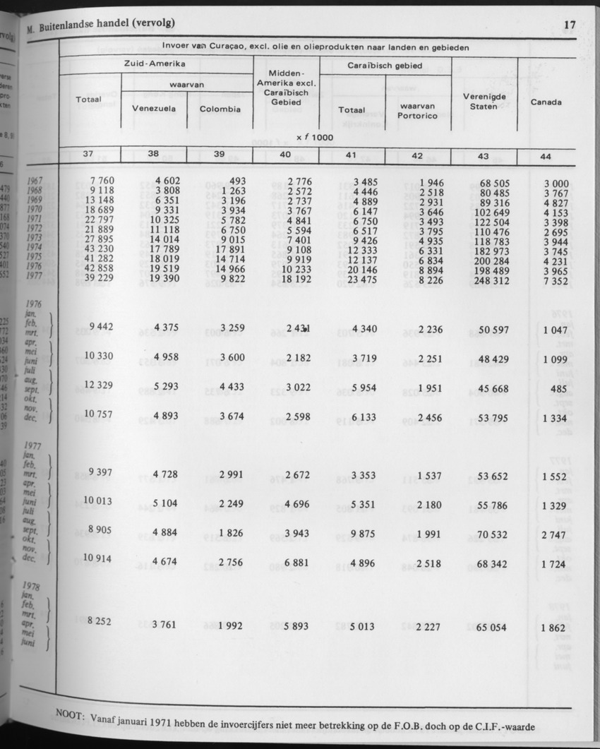29ste Jaargang No.9 - Maart 1982 - Page 17