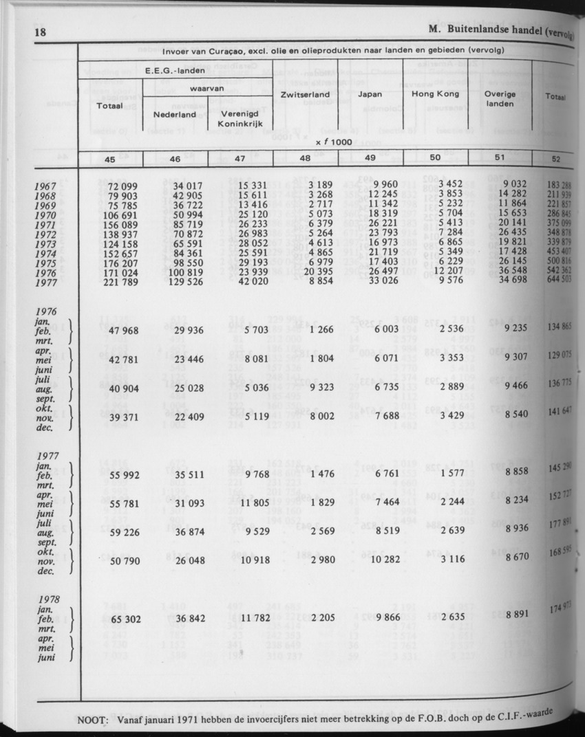 29ste Jaargang No.9 - Maart 1982 - Page 18