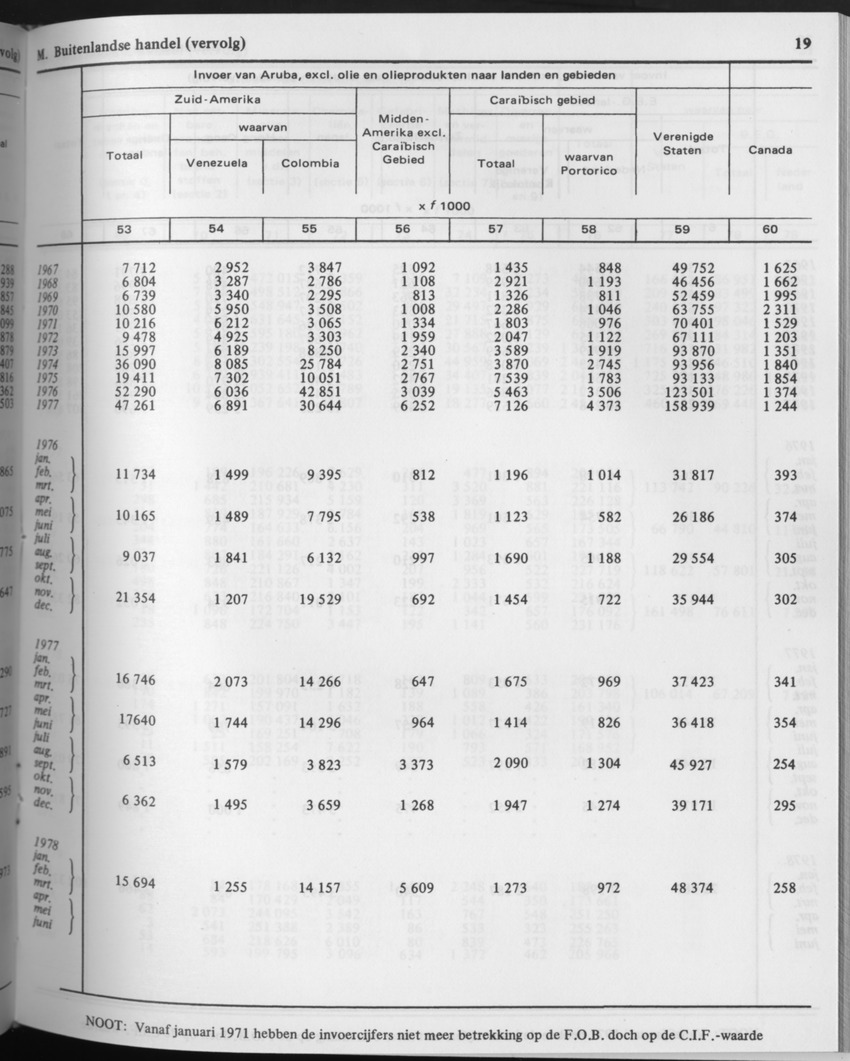 29ste Jaargang No.9 - Maart 1982 - Page 19