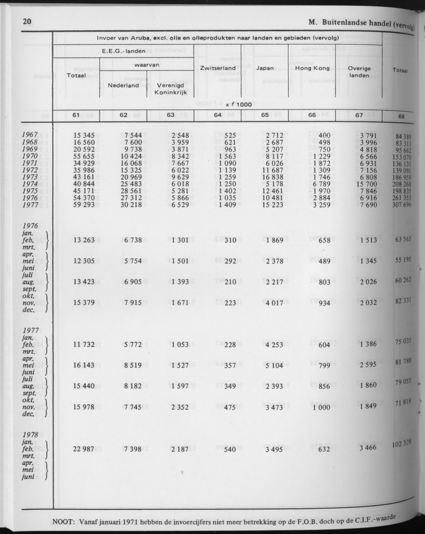29ste Jaargang No.9 - Maart 1982 - Page 20
