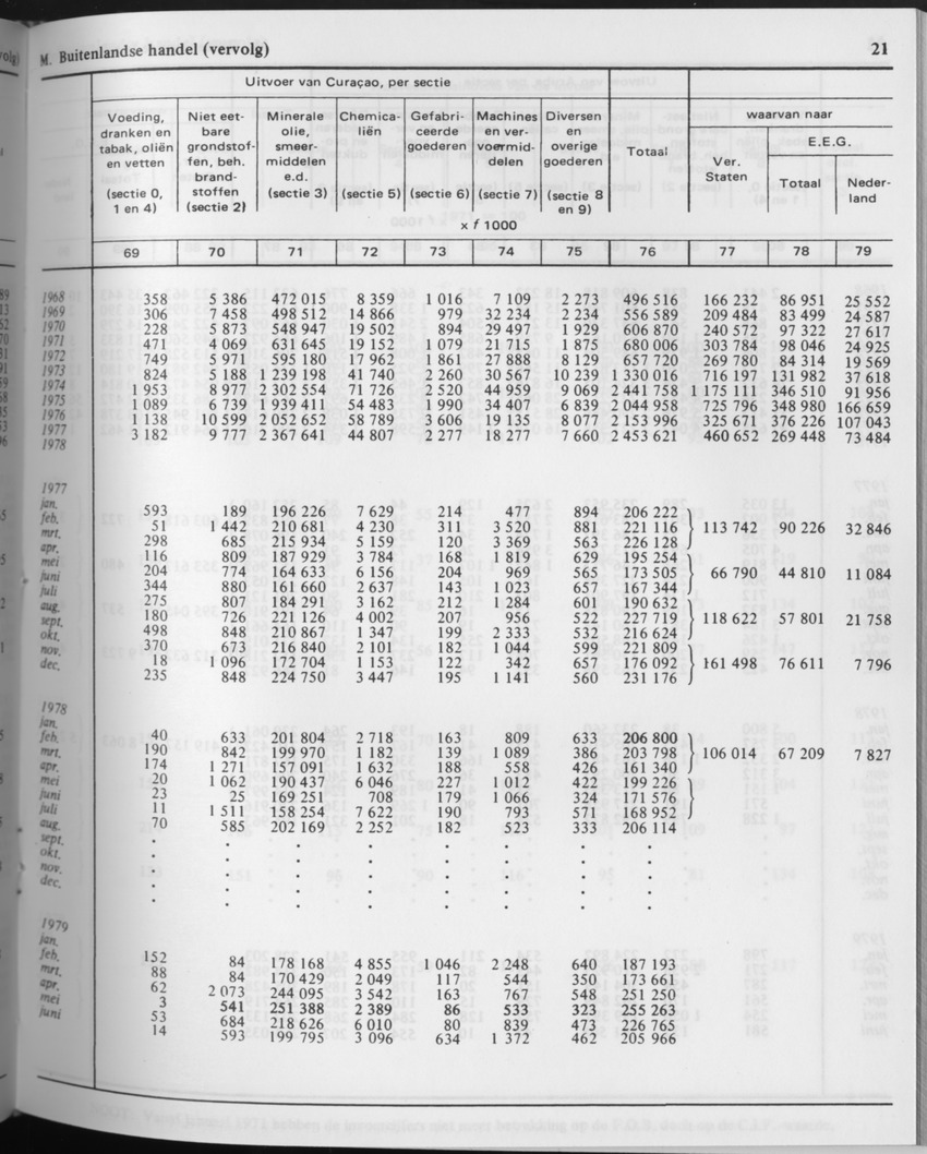 29ste Jaargang No.9 - Maart 1982 - Page 21
