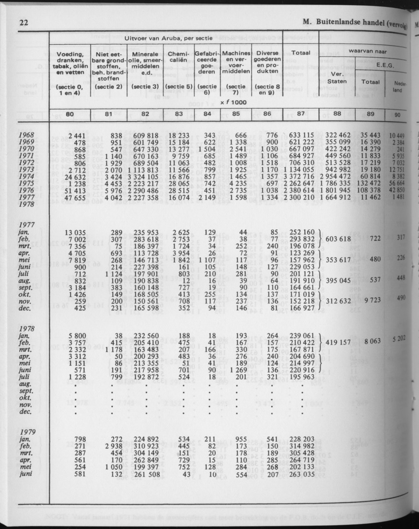 29ste Jaargang No.9 - Maart 1982 - Page 22