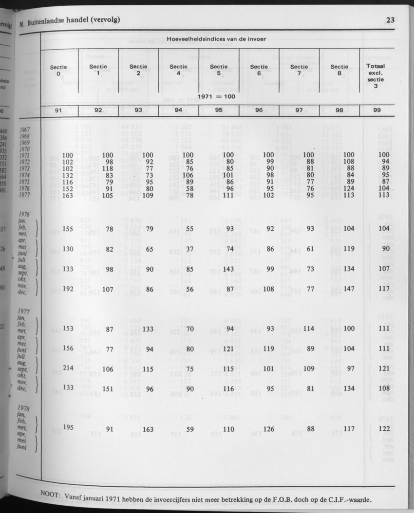 29ste Jaargang No.9 - Maart 1982 - Page 23