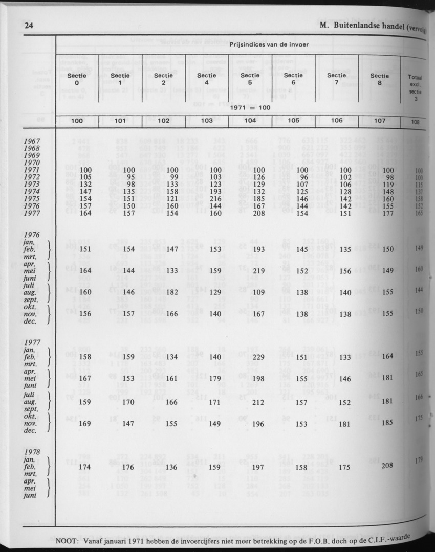 29ste Jaargang No.9 - Maart 1982 - Page 24