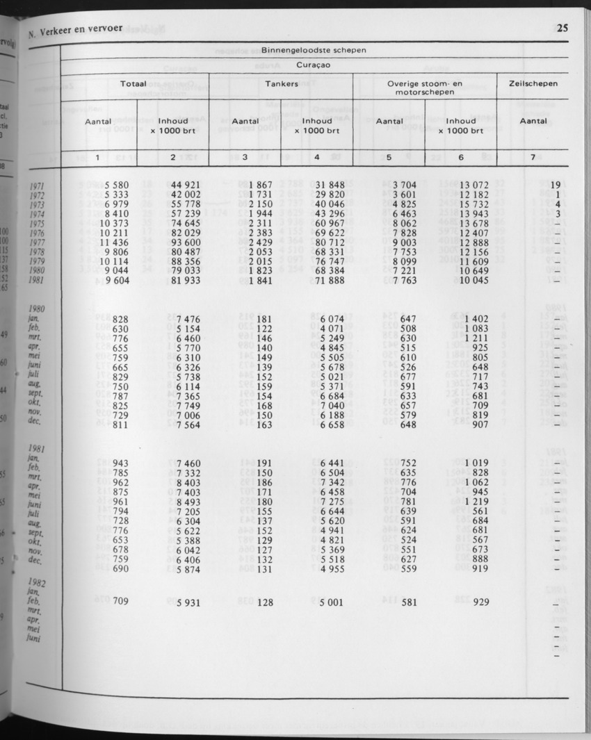 29ste Jaargang No.9 - Maart 1982 - Page 25