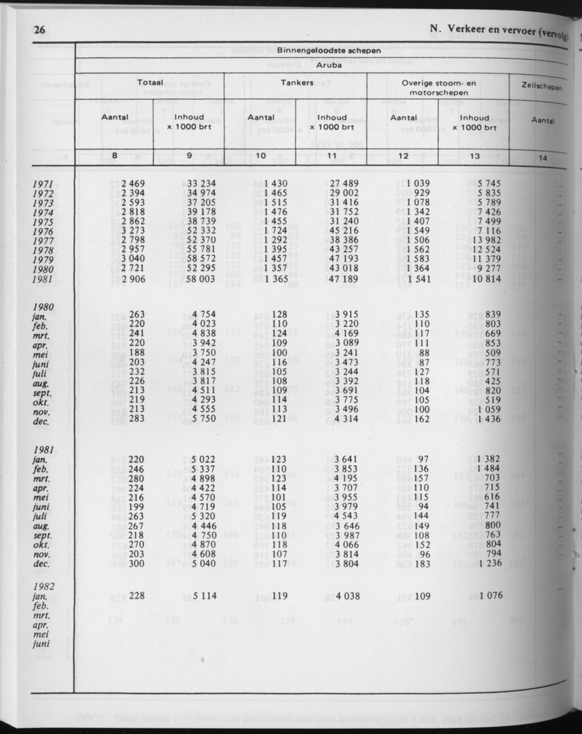 29ste Jaargang No.9 - Maart 1982 - Page 26