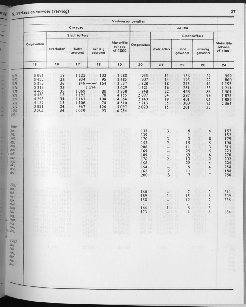 29ste Jaargang No.9 - Maart 1982 - Page 27