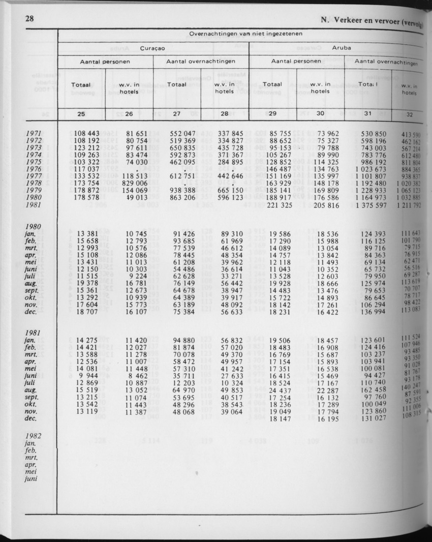 29ste Jaargang No.9 - Maart 1982 - Page 28