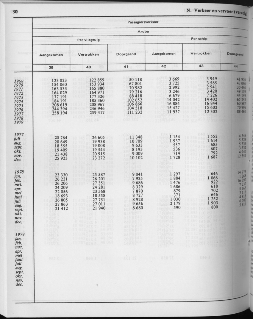29ste Jaargang No.9 - Maart 1982 - Page 30