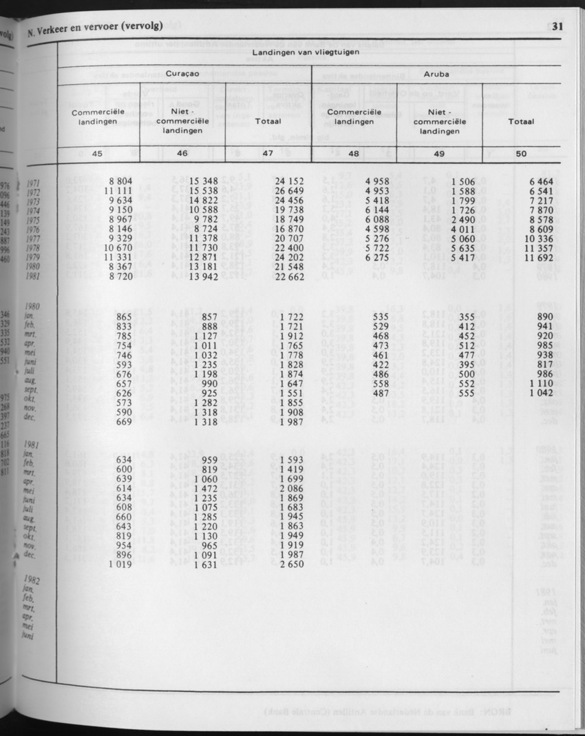 29ste Jaargang No.9 - Maart 1982 - Page 31