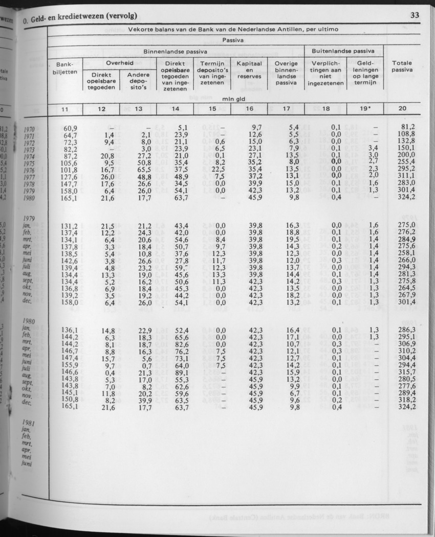 29ste Jaargang No.9 - Maart 1982 - Page 33