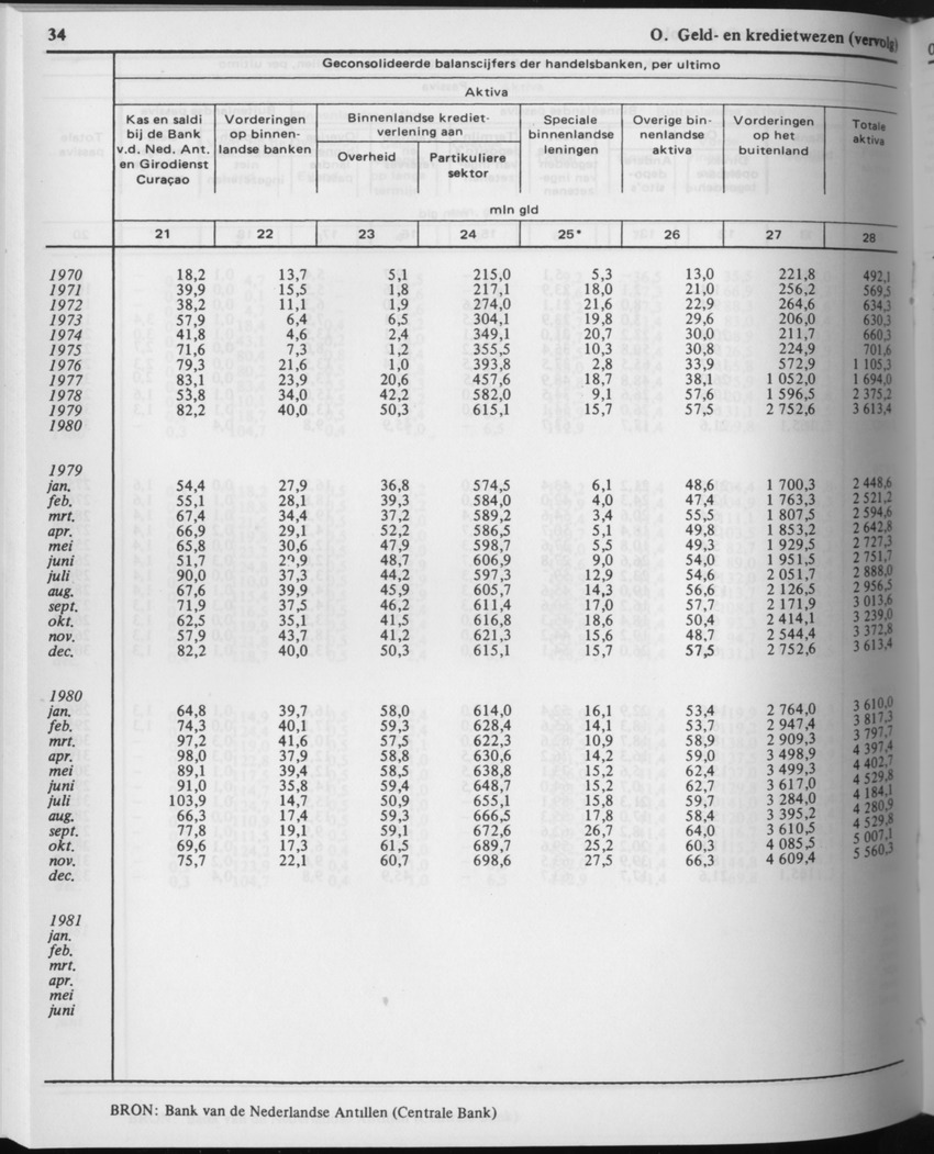 29ste Jaargang No.9 - Maart 1982 - Page 34