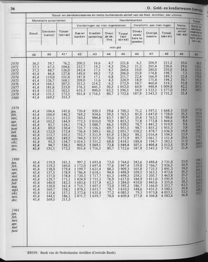 29ste Jaargang No.9 - Maart 1982 - Page 36