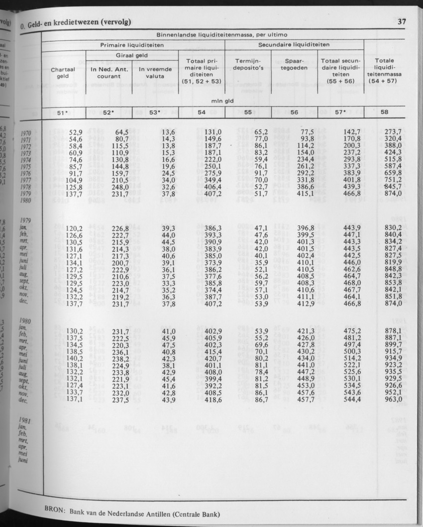 29ste Jaargang No.9 - Maart 1982 - Page 37