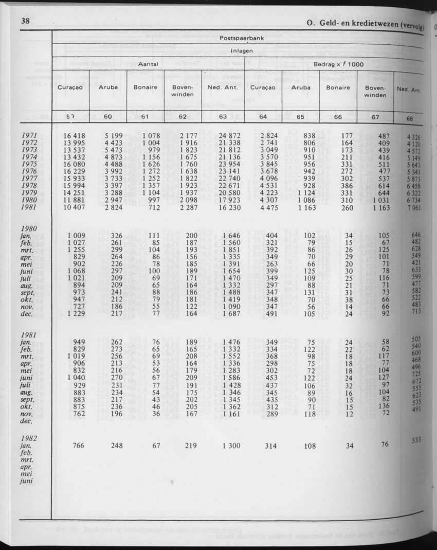 29ste Jaargang No.9 - Maart 1982 - Page 38