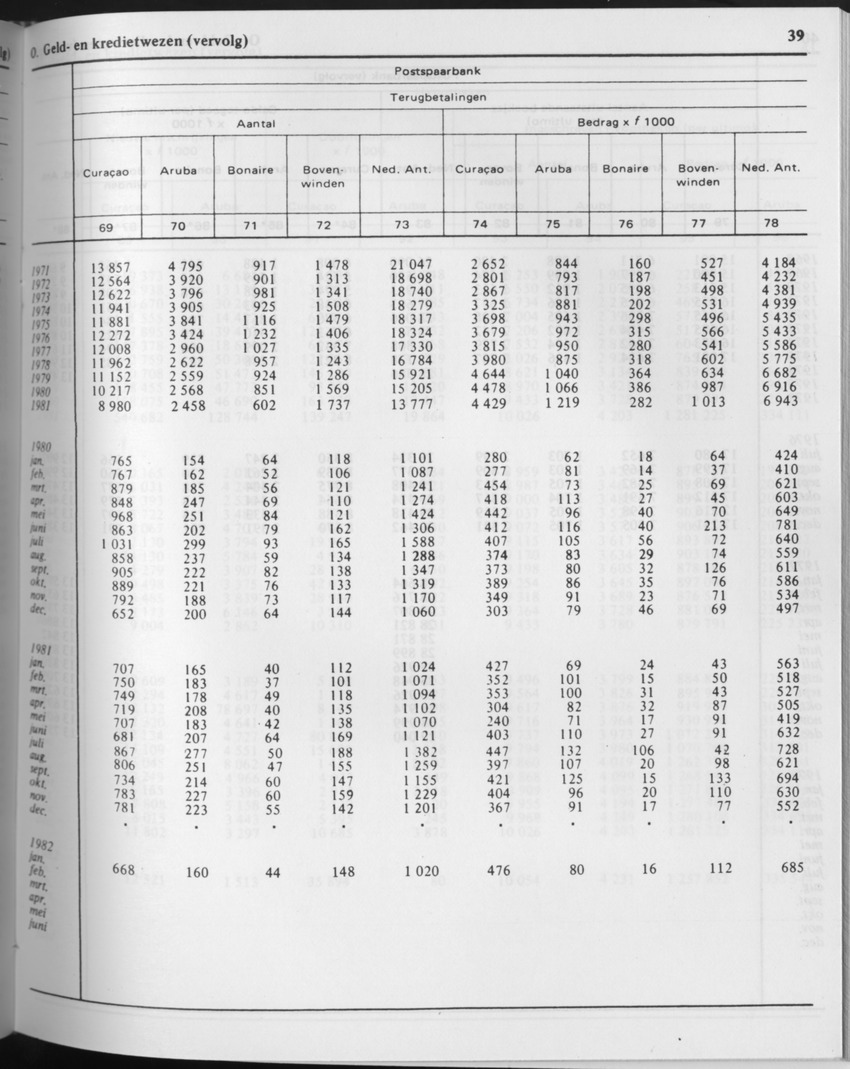 29ste Jaargang No.9 - Maart 1982 - Page 39