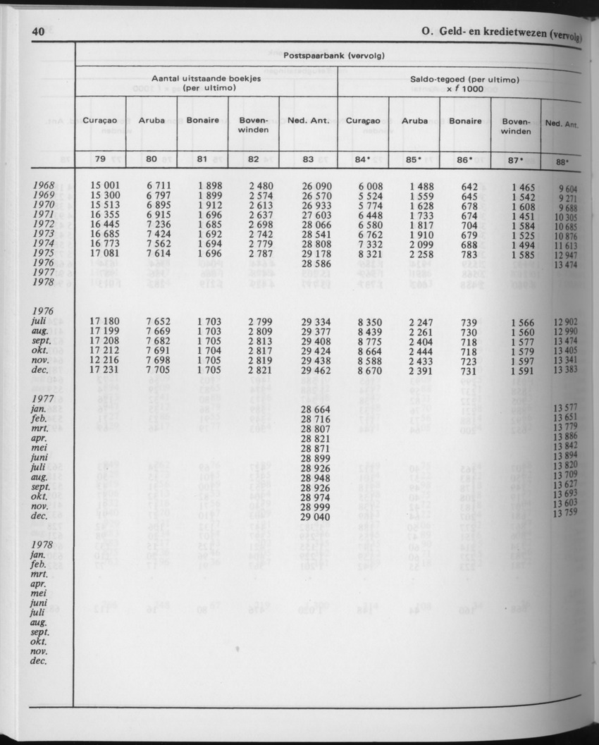 29ste Jaargang No.9 - Maart 1982 - Page 40