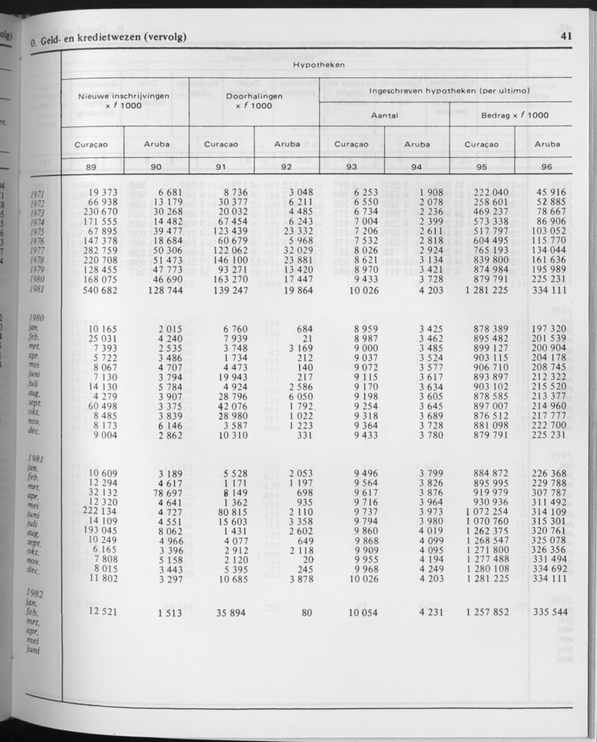 29ste Jaargang No.9 - Maart 1982 - Page 41