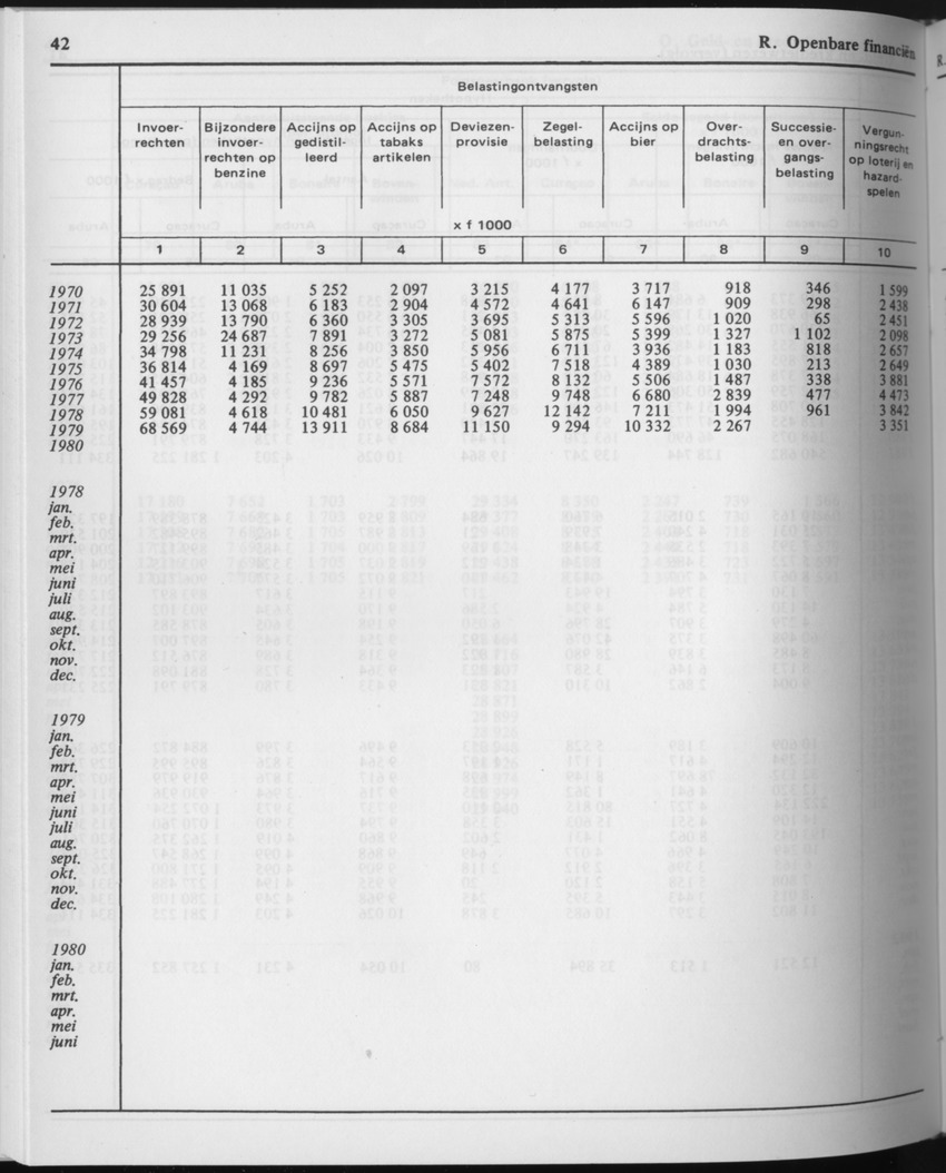 29ste Jaargang No.9 - Maart 1982 - Page 42