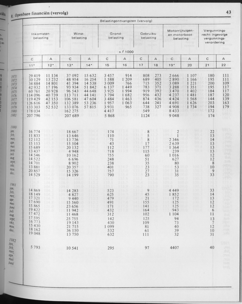 29ste Jaargang No.9 - Maart 1982 - Page 43