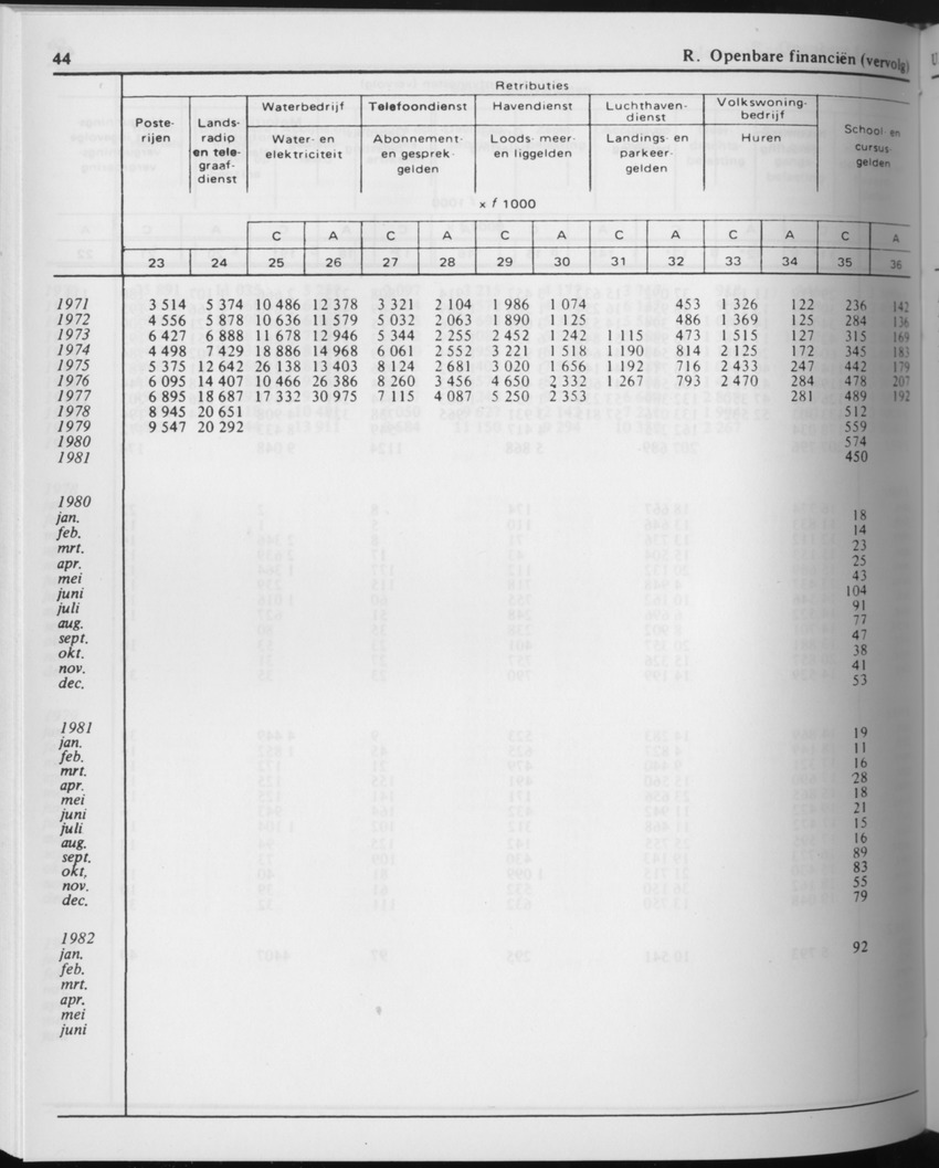 29ste Jaargang No.9 - Maart 1982 - Page 44