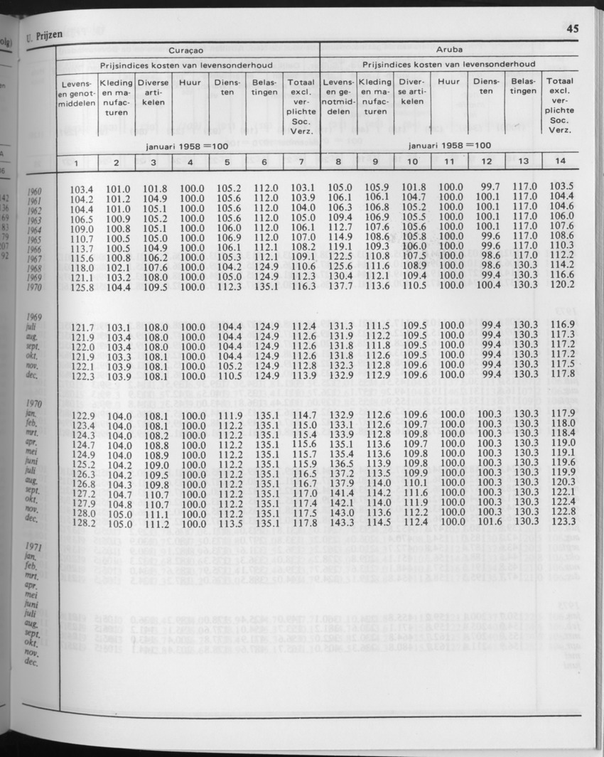 29ste Jaargang No.9 - Maart 1982 - Page 45