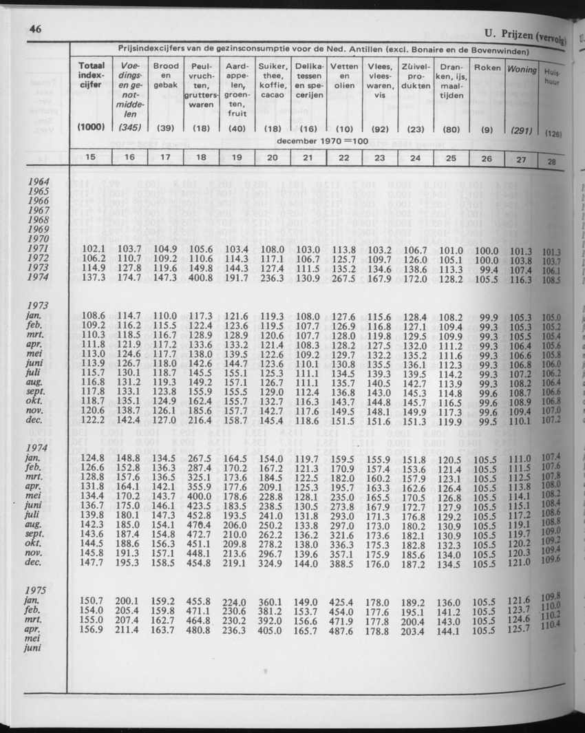 29ste Jaargang No.9 - Maart 1982 - Page 46