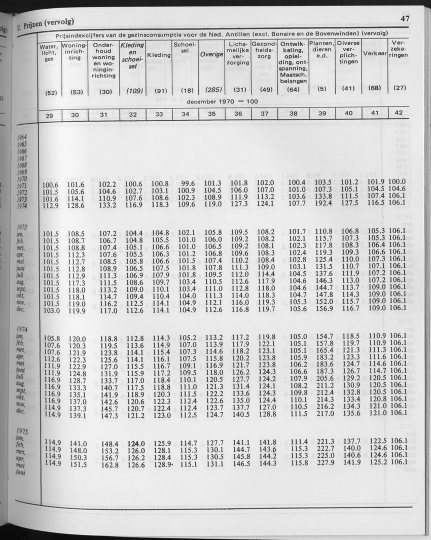 29ste Jaargang No.9 - Maart 1982 - Page 47