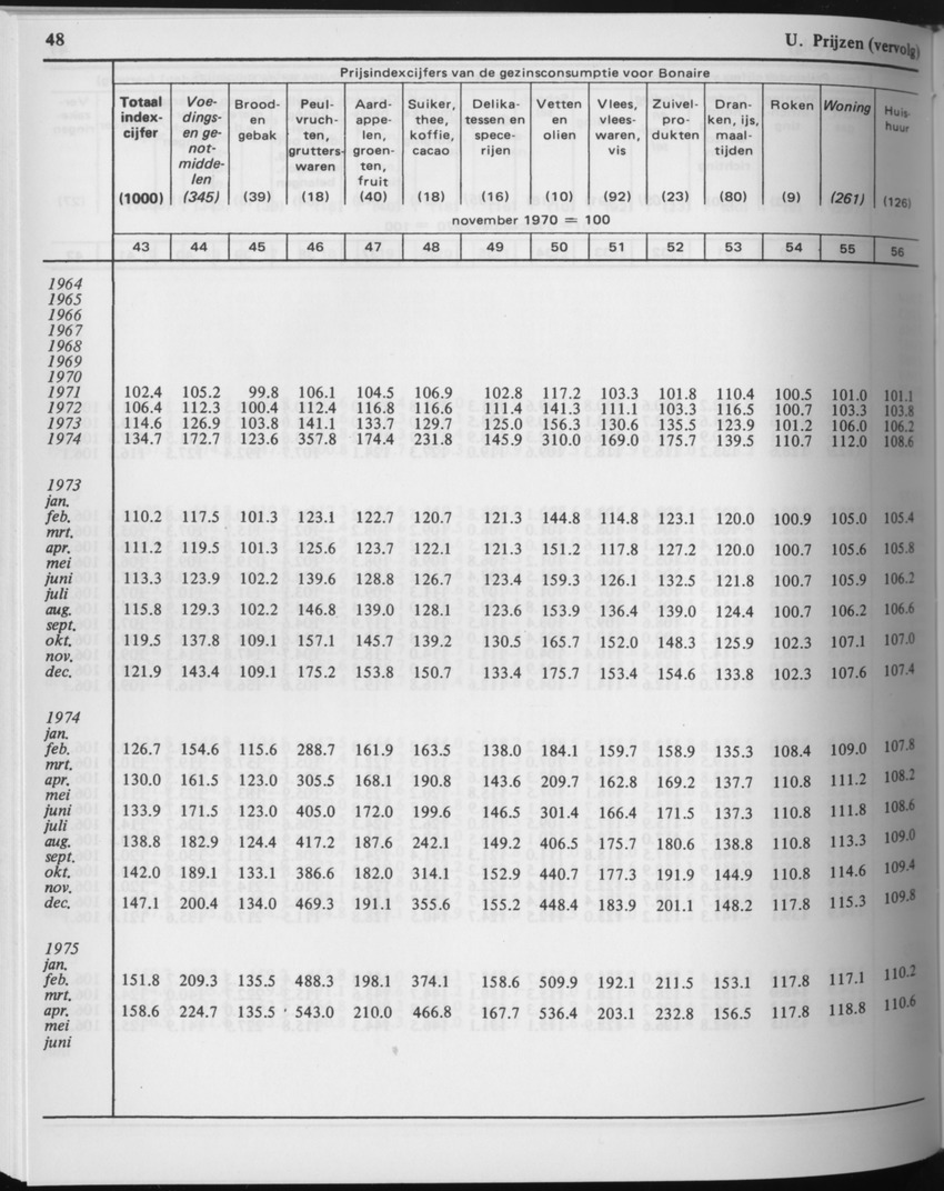 29ste Jaargang No.9 - Maart 1982 - Page 48