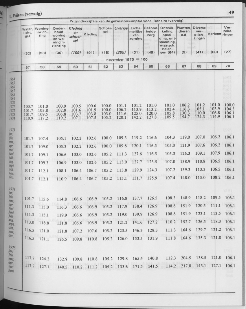 29ste Jaargang No.9 - Maart 1982 - Page 49