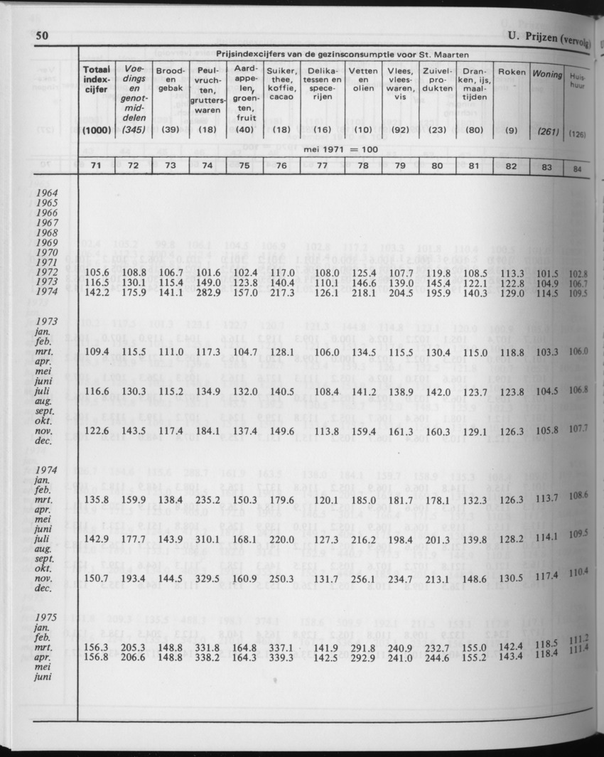 29ste Jaargang No.9 - Maart 1982 - Page 50