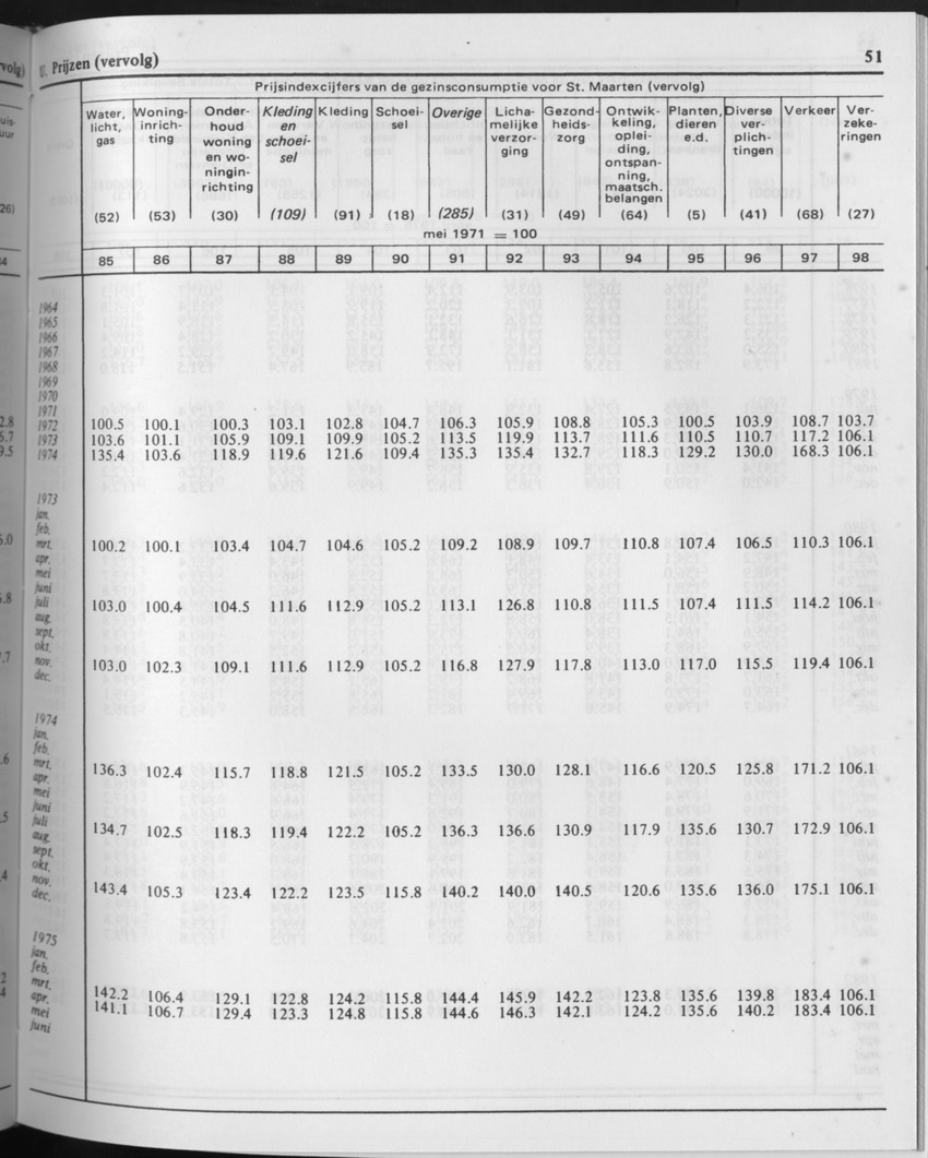 29ste Jaargang No.9 - Maart 1982 - Page 51