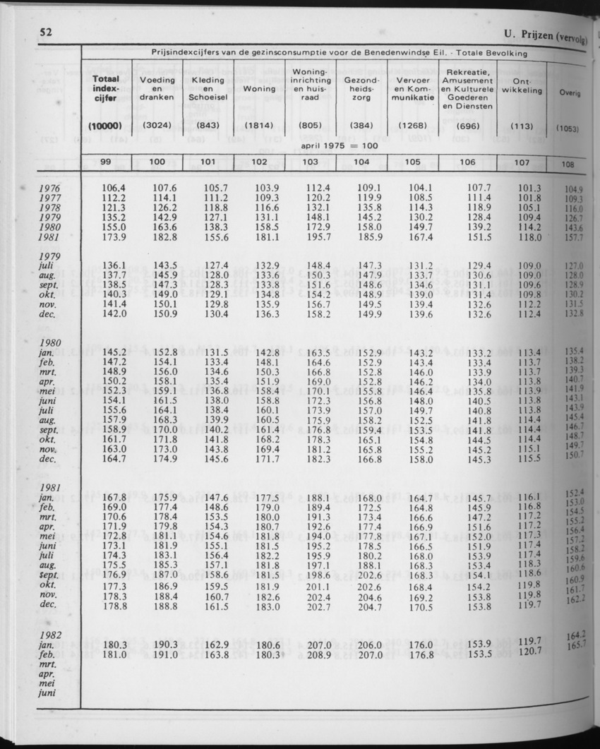 29ste Jaargang No.9 - Maart 1982 - Page 52