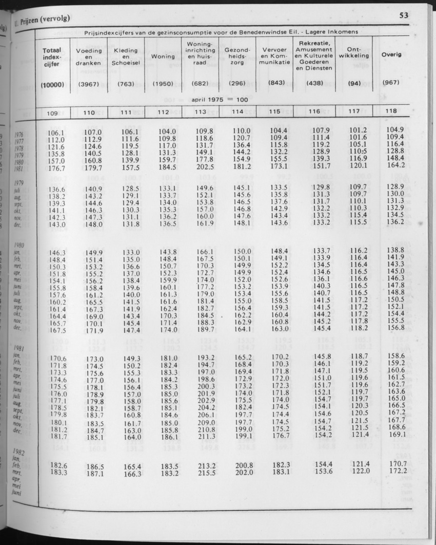 29ste Jaargang No.9 - Maart 1982 - Page 53