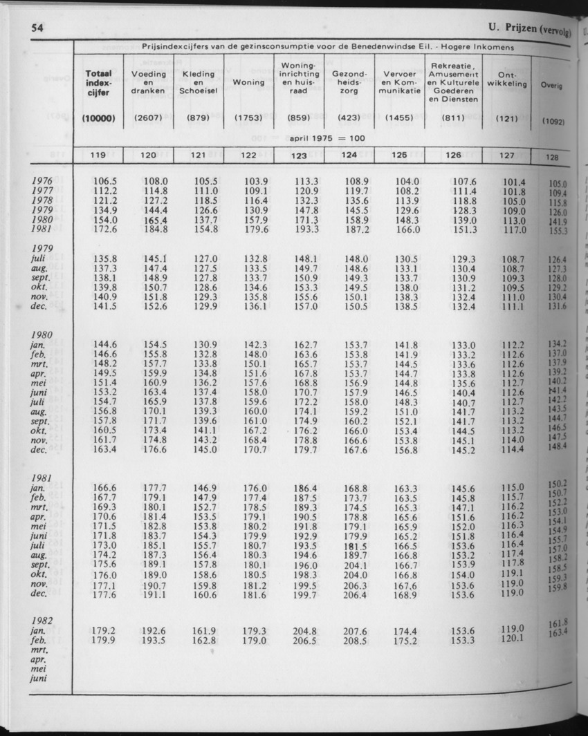 29ste Jaargang No.9 - Maart 1982 - Page 54