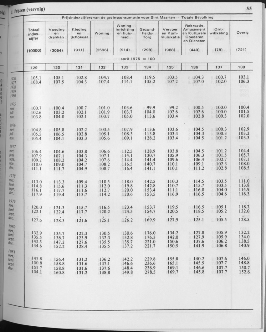 29ste Jaargang No.9 - Maart 1982 - Page 55