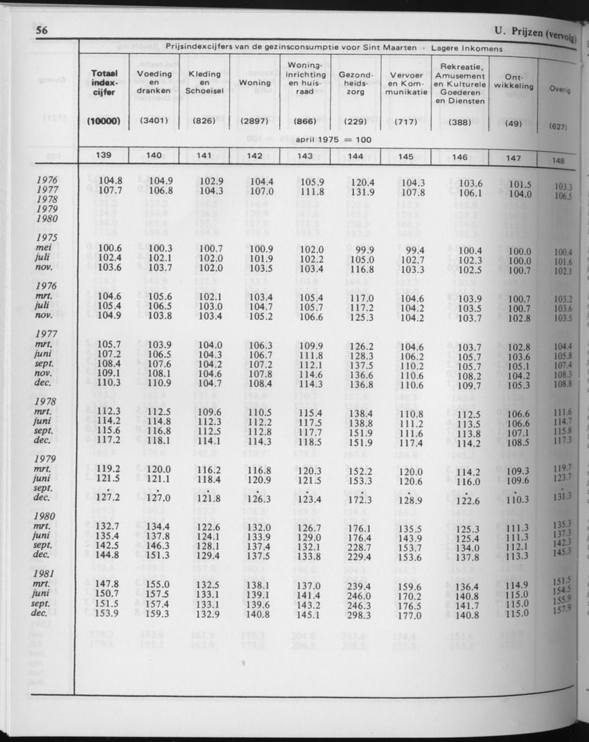 29ste Jaargang No.9 - Maart 1982 - Page 56