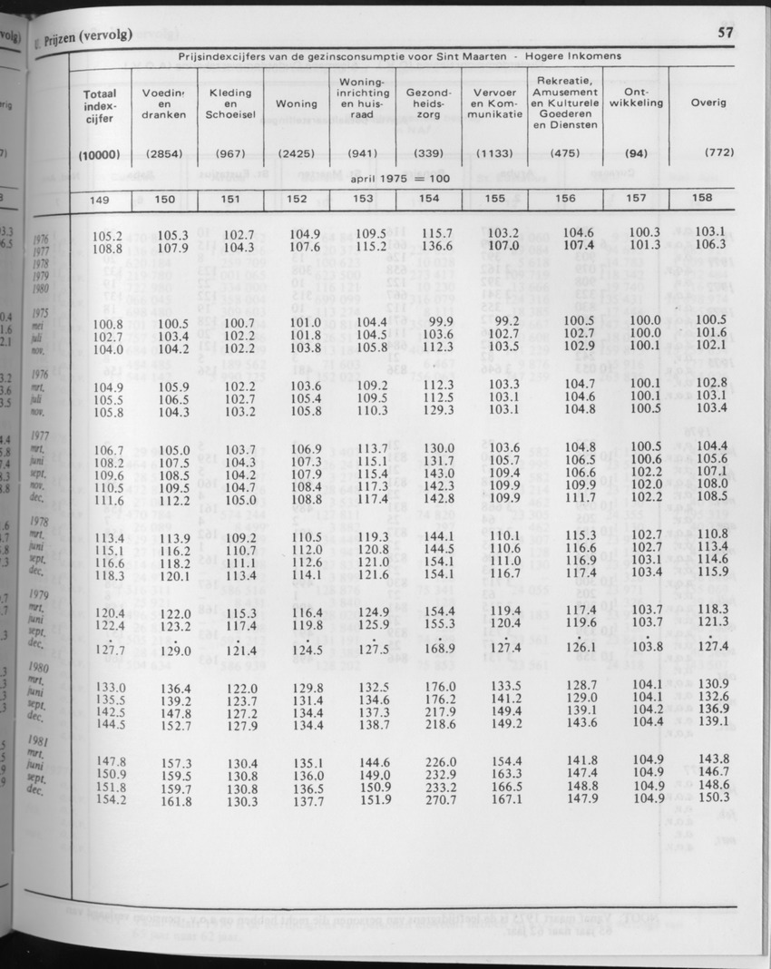 29ste Jaargang No.9 - Maart 1982 - Page 57