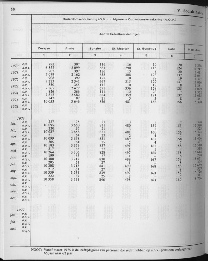 29ste Jaargang No.9 - Maart 1982 - Page 58