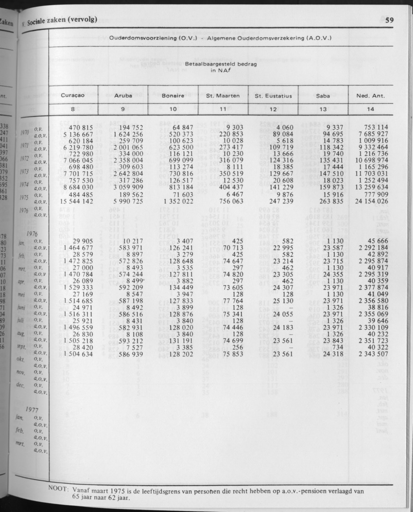 29ste Jaargang No.9 - Maart 1982 - Page 59