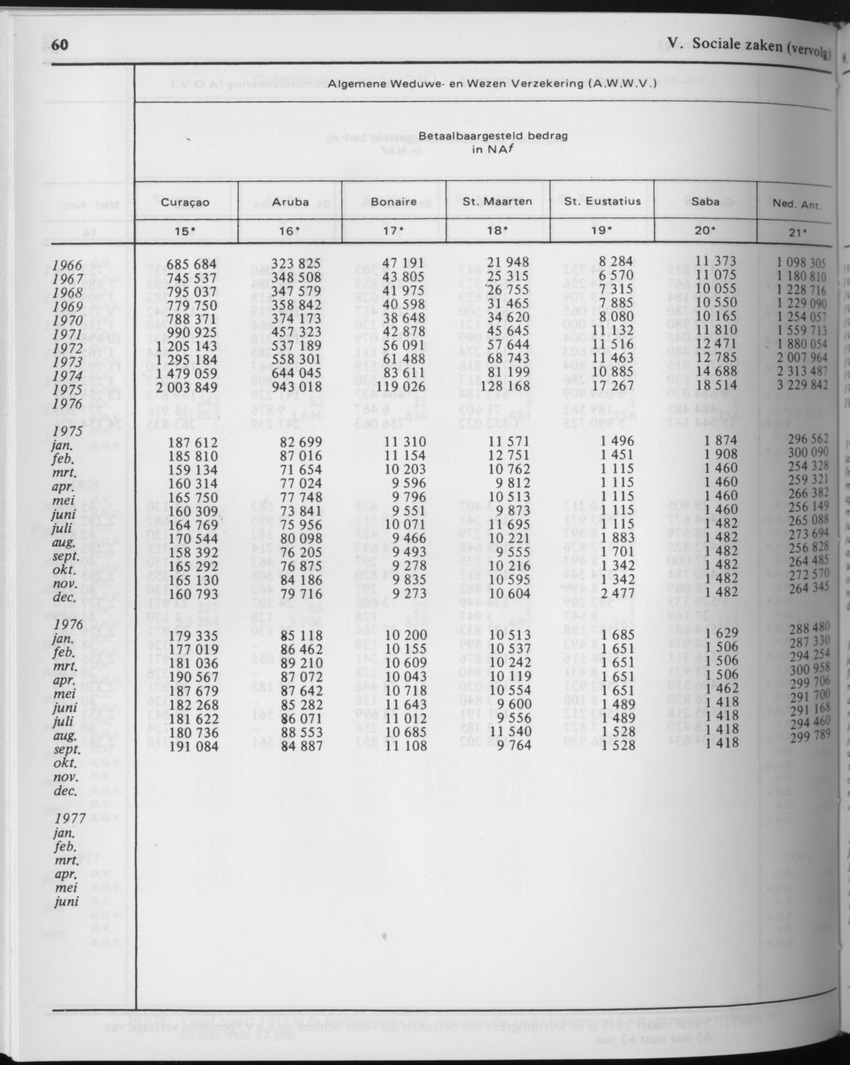 29ste Jaargang No.9 - Maart 1982 - Page 60