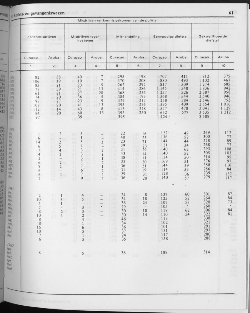 29ste Jaargang No.9 - Maart 1982 - Page 61