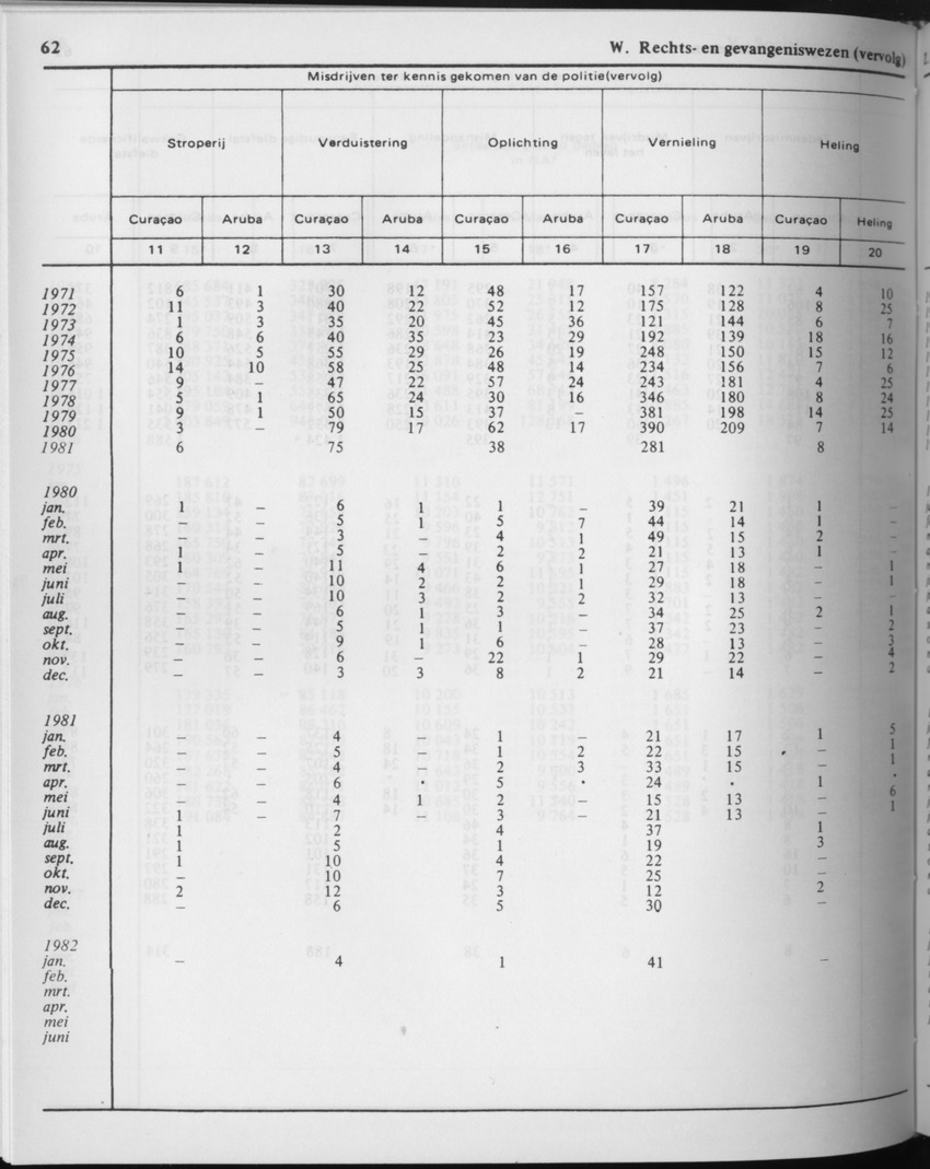 29ste Jaargang No.9 - Maart 1982 - Page 62