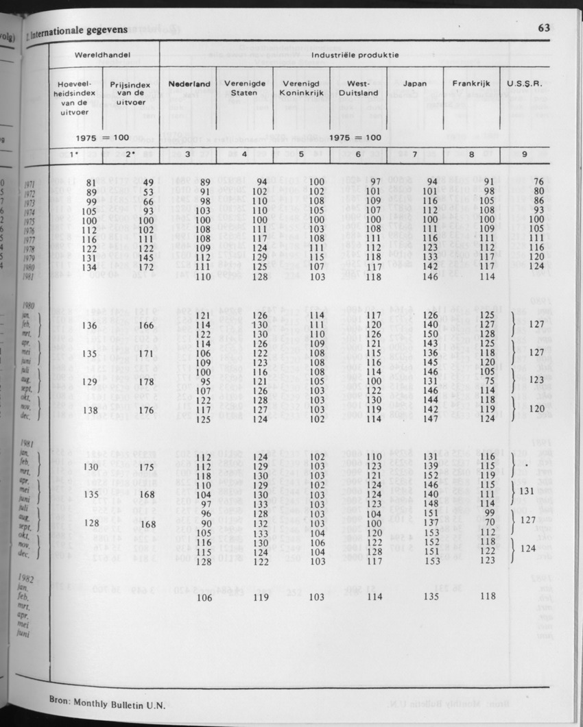 29ste Jaargang No.9 - Maart 1982 - Page 63